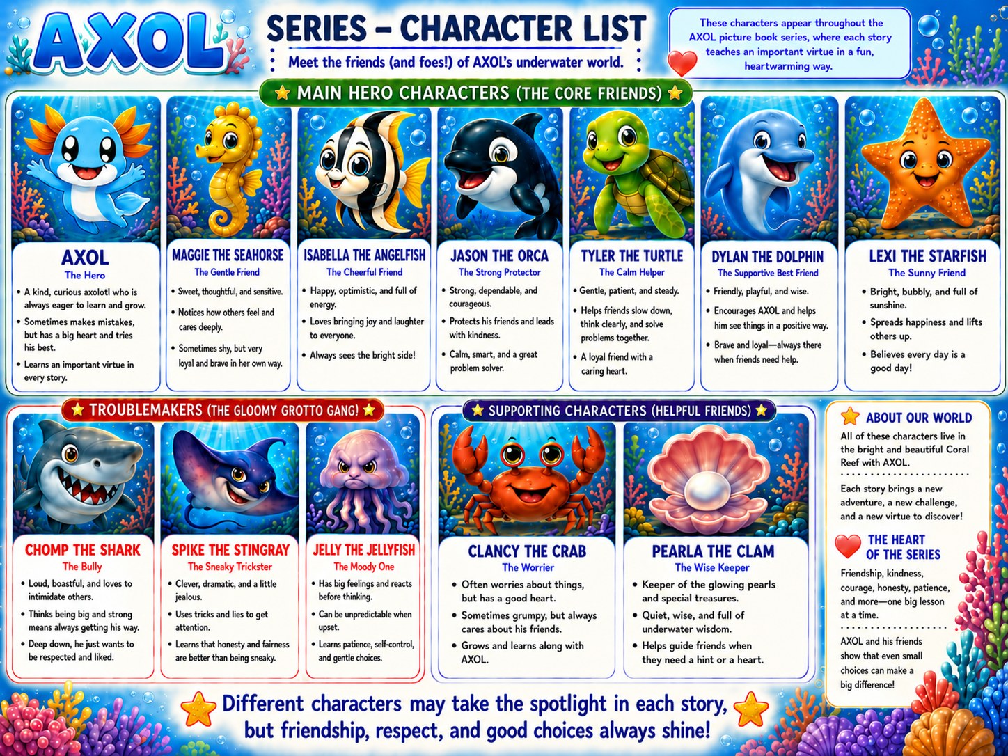 The full AXOL Kids cast: AXOL, Maggie, Isabella, Jason, Tyler, Dylan, Lexi, Chomp, Spike, Jelly, Clancy, and Pearla